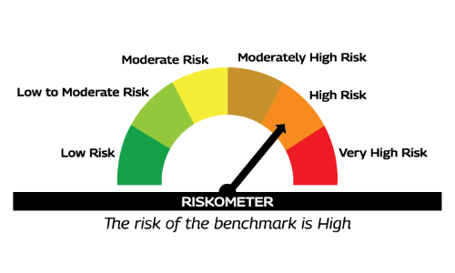 Mahindra Manulife- Benchmark Risko Meter Very High