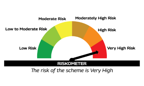 Mahindra Manulife- Scheme Risko Meter Very High